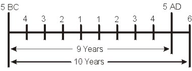 5 BC to 6 AD