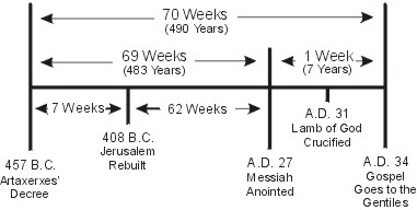 70 Weeks