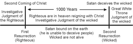 1000 years